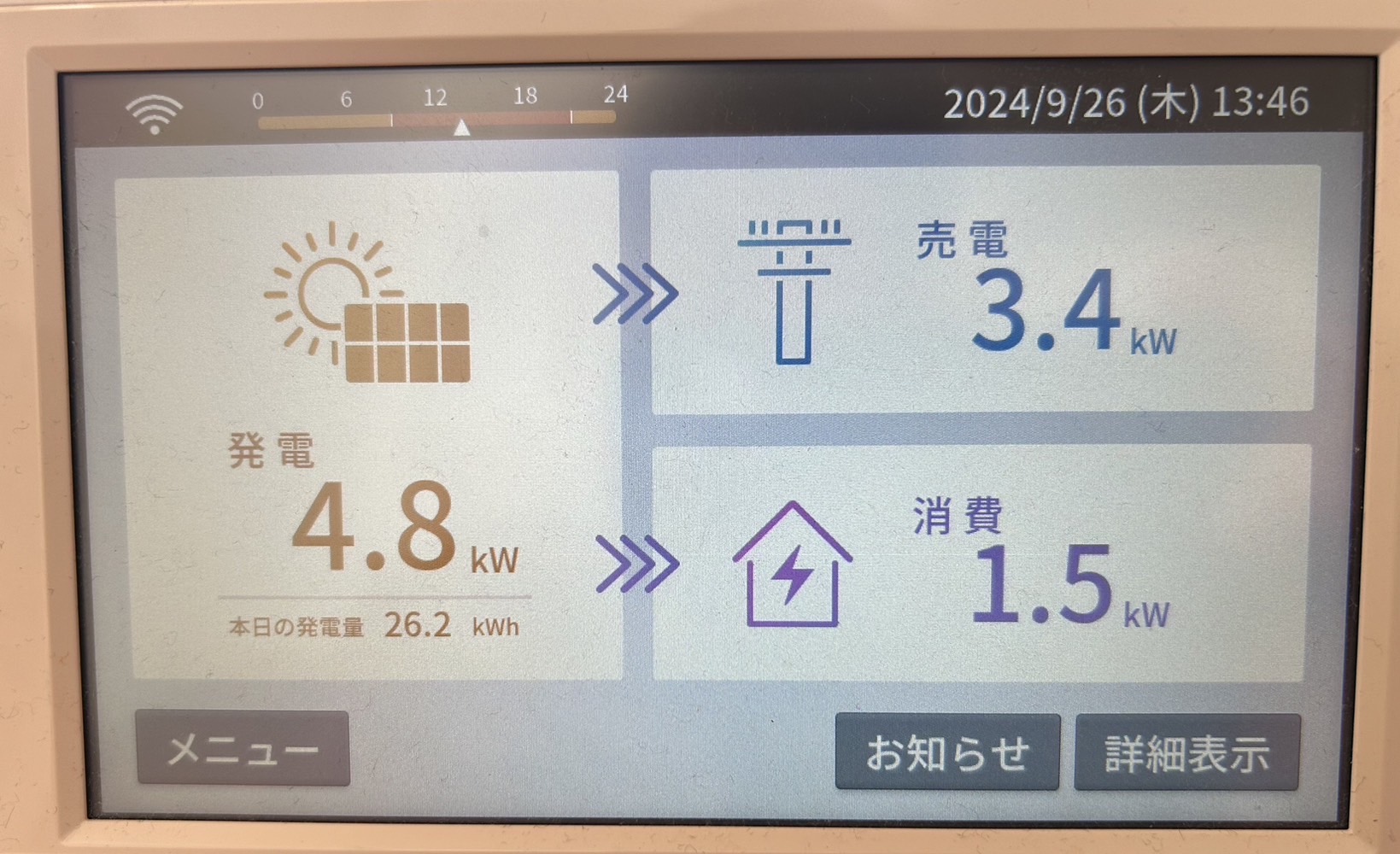 発電モニター：現在の発電、売電、消費の状況