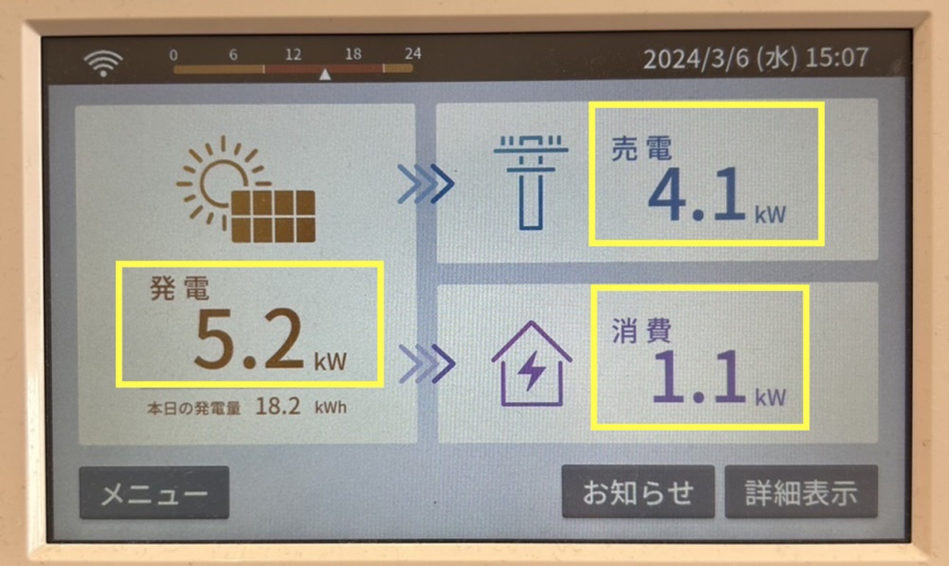 kw（キロワット）が使われている発電モニター画像