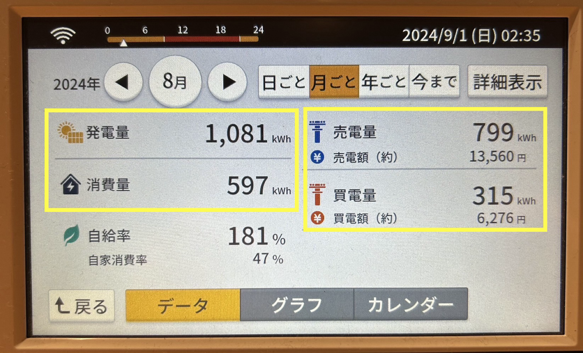 kwh（キロワットアワー）が使われている発電モニター画像