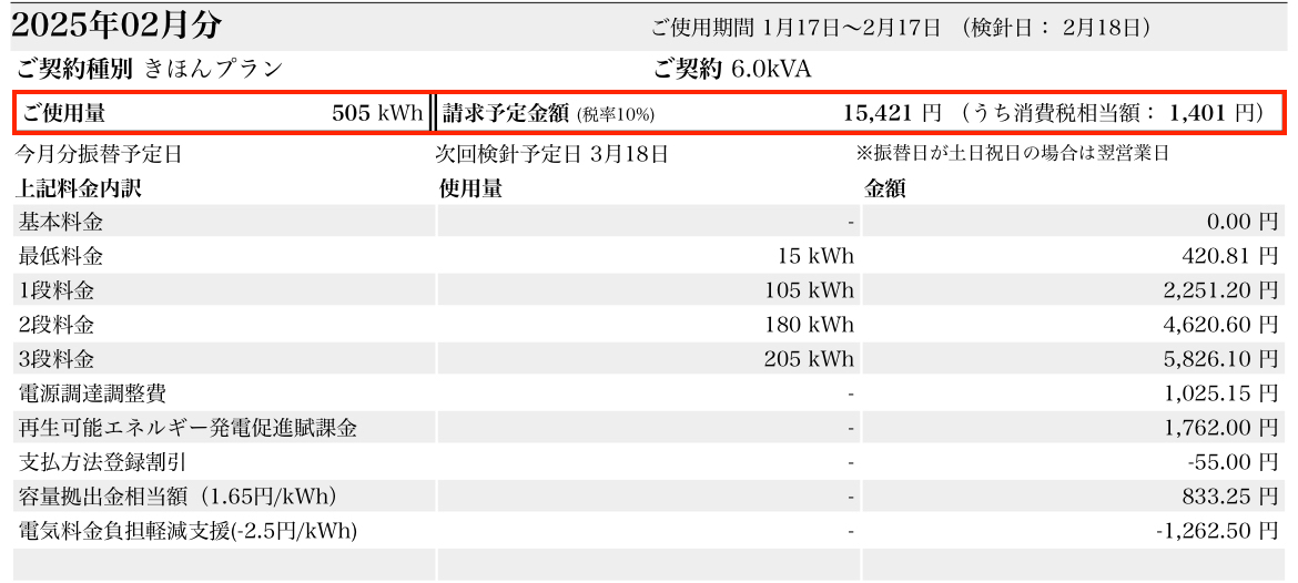 2025年2月我が家の電気代写真